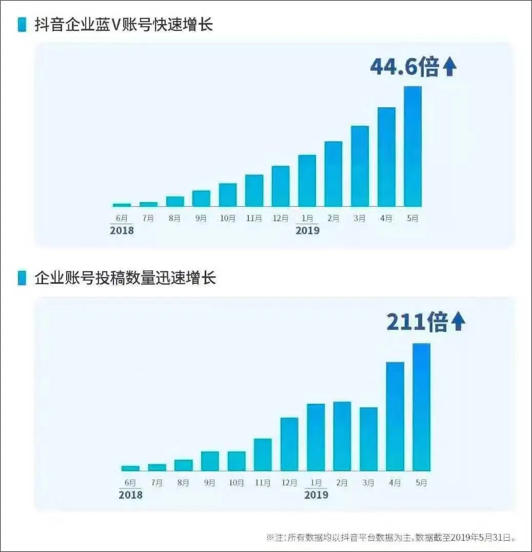 短视频时代下，传统企业玩转短视频营销的若干种方式