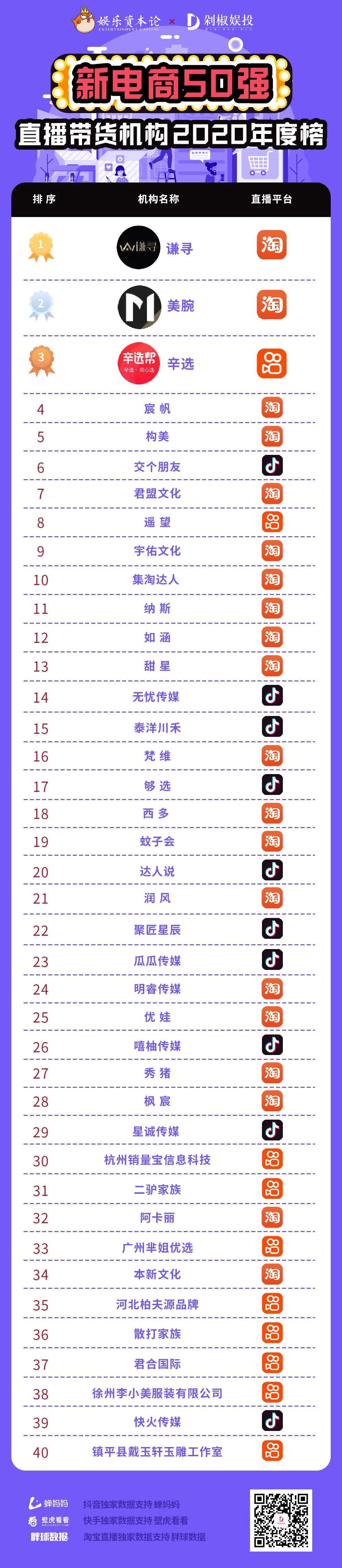 抖音代直播公司_抖音直播带货厂家供货商_抖音直播带货公司