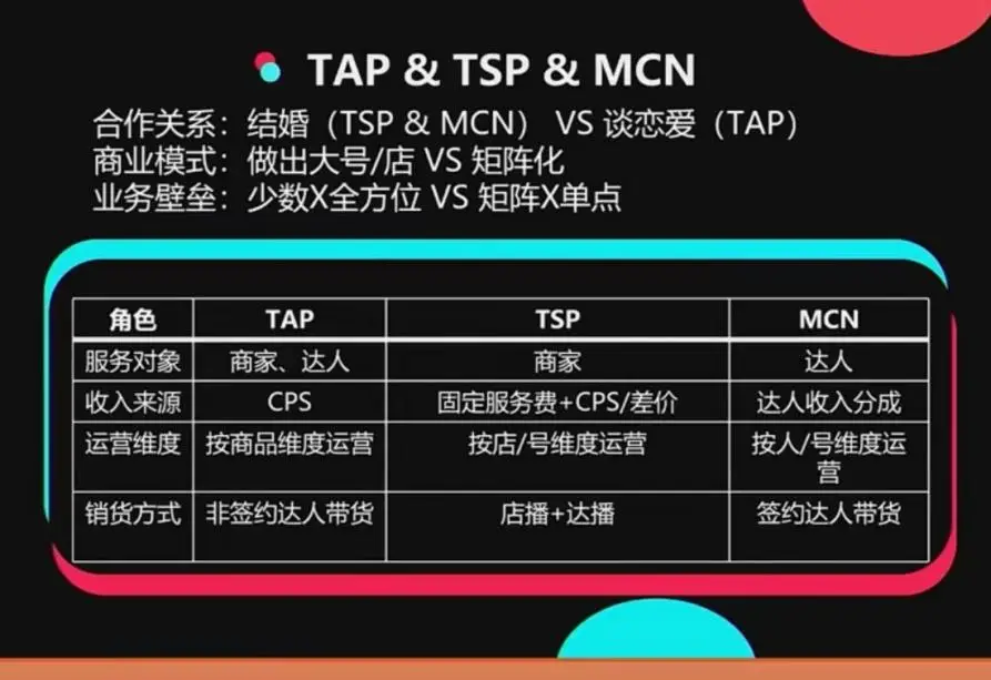 北京直播带货运营公司_直播带货运行公司_直播带货公司运营模式