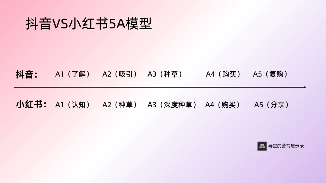 短视频抖音种草公司_抖视频音短种草公司是真的吗_抖音种草短视频是什么意思