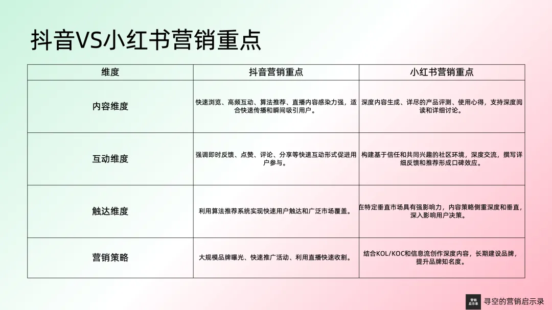短视频抖音种草公司_抖音种草短视频是什么意思_抖视频音短种草公司是真的吗