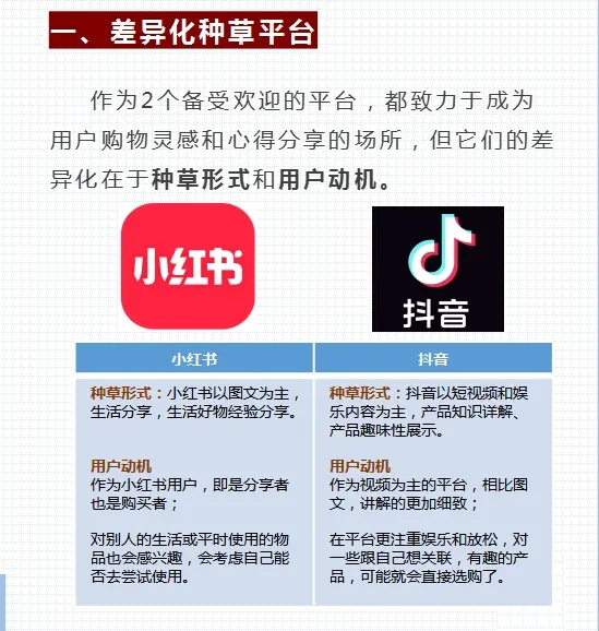 抖音种草平台_抖音种草博主排名_抖音种草公司