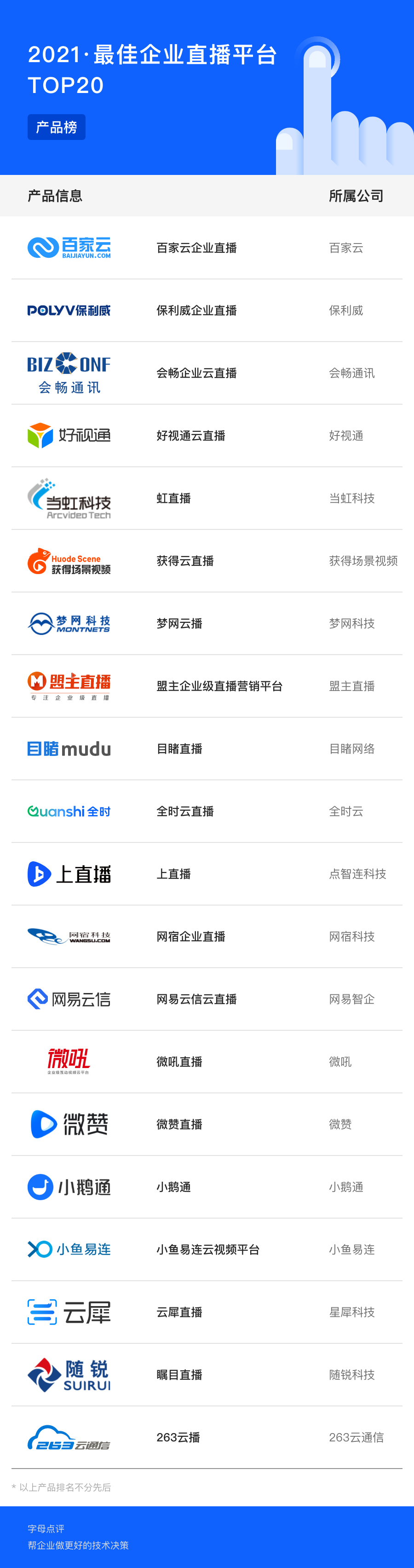 直播培训公司简介_做直播培训的公司_直播培训公司