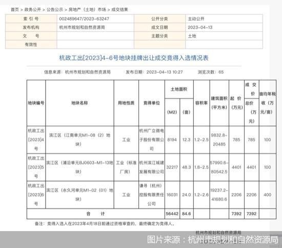 图片来源：杭州市规划和自然资源局