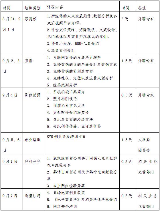 北京短视频直播培训_北京短视频培训学校_短视频直播培训班