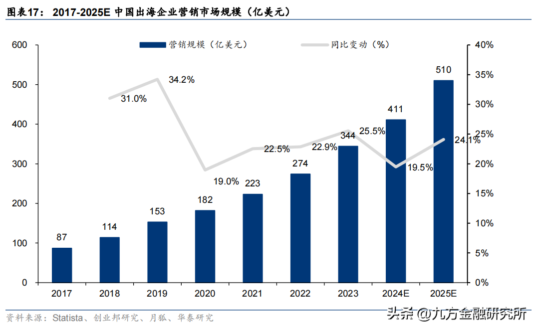 短视频及直播营销_短视频直播推广营销公司_短视频直播营销怎么做
