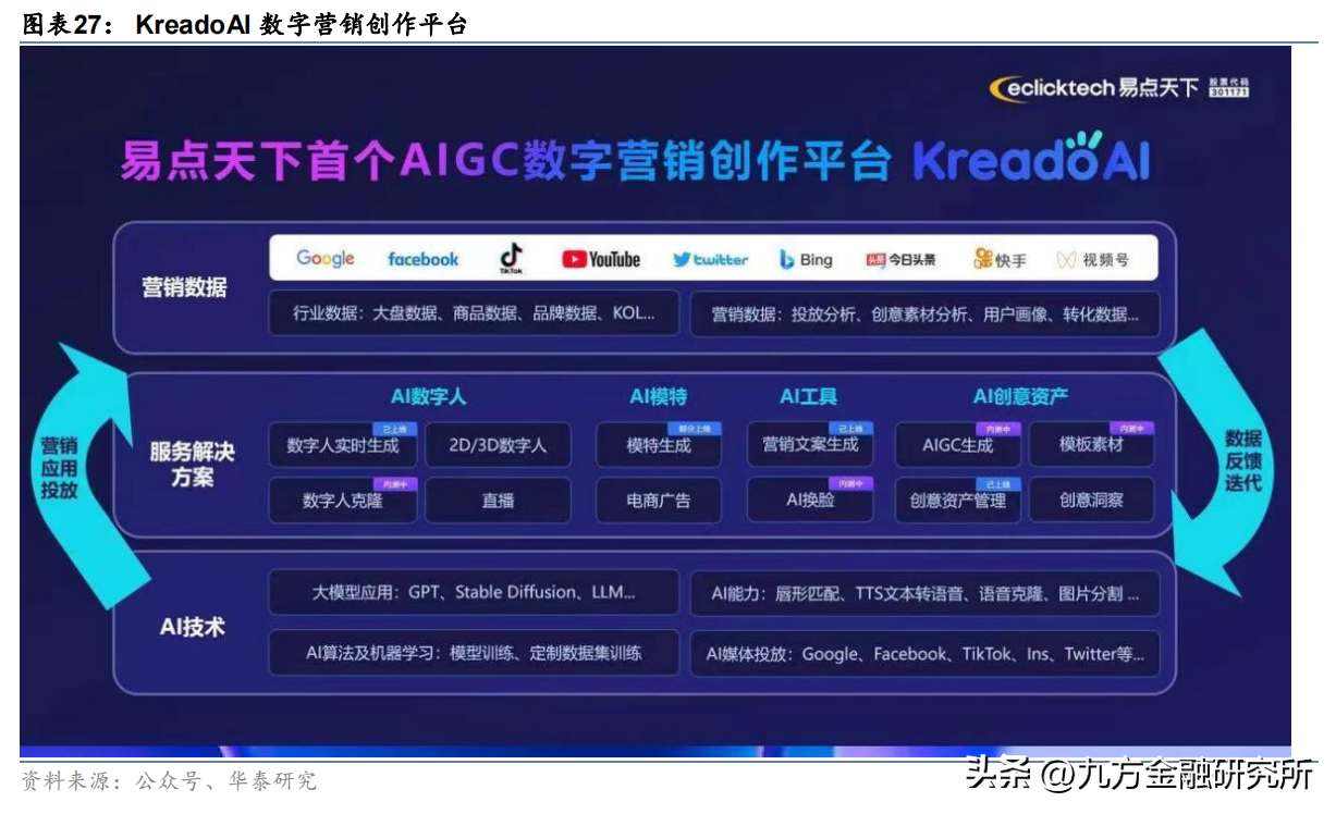 短视频直播推广营销公司_短视频及直播营销_短视频直播营销怎么做