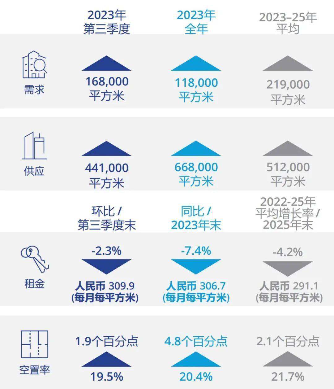 北京市东城区写字楼出租_东城写字楼租赁价格_北京东城写字楼租赁