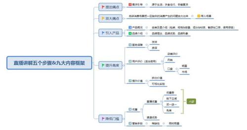 培训直播需要多少学费_直播培训_人教云教研培训直播
