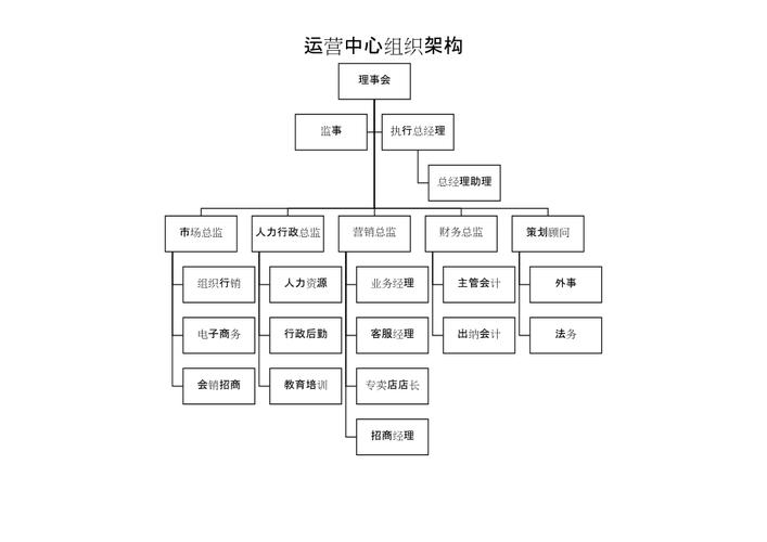 架构直播运营组织公司是什么_直播运营公司组织架构_架构直播运营组织公司怎么做
