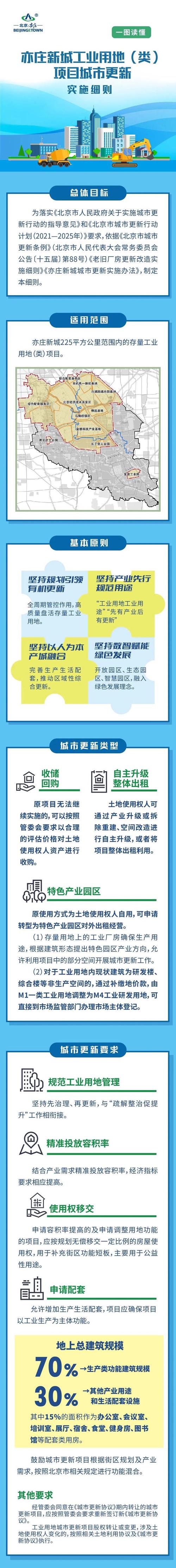北京大兴园区政策_大兴开发区园区有哪些_大兴区最新政策