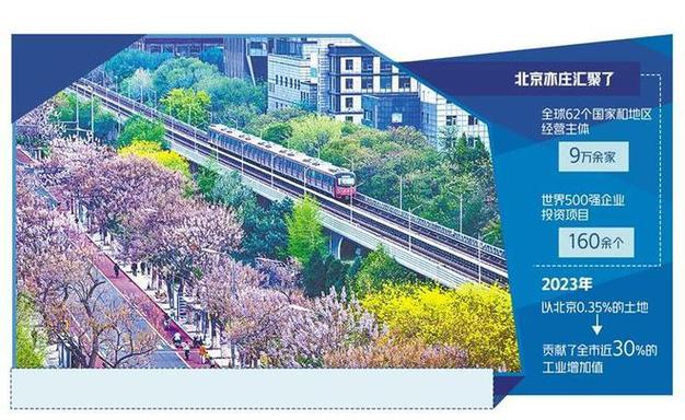北京大兴园区政策_大兴开发区园区有哪些_大兴区最新政策