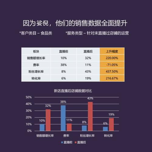 收费直播代运营是骗局吗_直播代运营收费多少_收费直播代运营怎么做