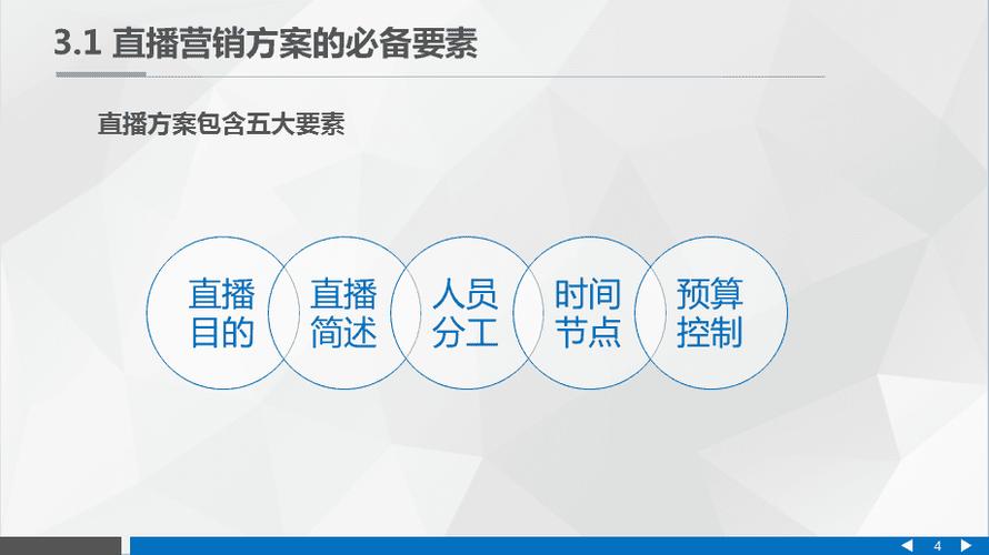 直播营销需要做什么_直播营销做的好的展会_直播营销怎么做