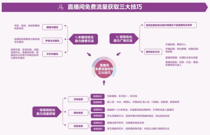 直播运营产品类型写什么_直播产品运营_直播运营产品手册