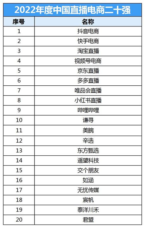 电商直播运营赚钱吗_直播电商赚钱运营是真的吗_直播电商赚钱运营方法