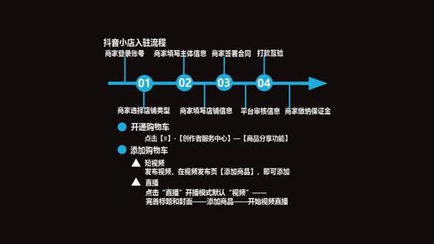 直播运营总结与不足_直播运营自我总结_直播运营总结报告