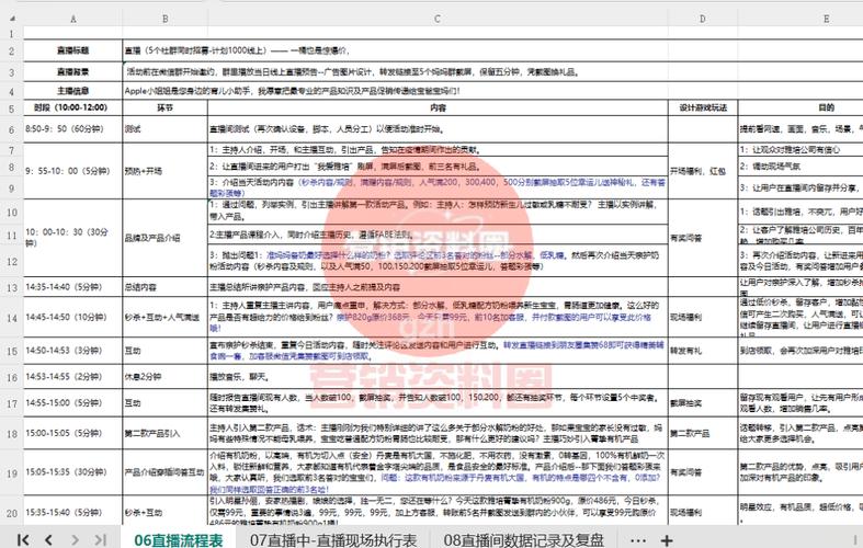 直播运营总结与不足_直播运营总结报告_直播运营自我总结