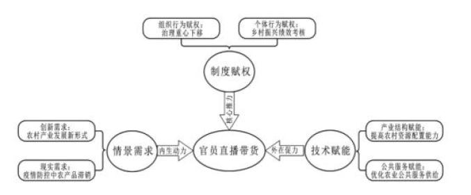 直播带货运营岗位_直播带货运营岗位职责_带货直播运营职责
