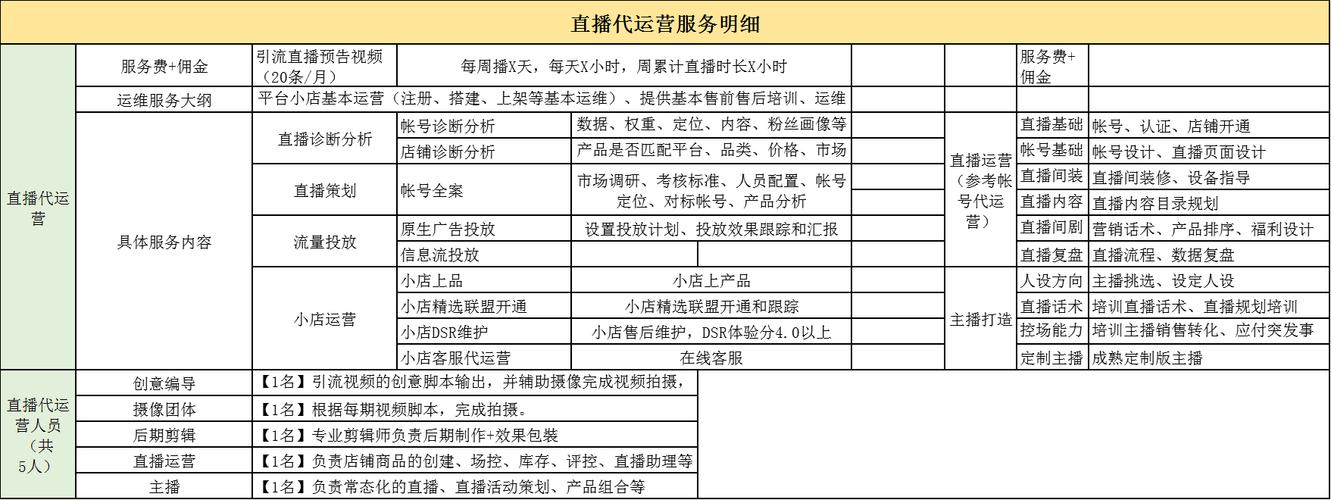 直播代运营业务怎么做_直播代运营服务_直播代运营业务