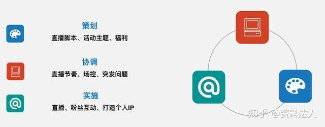 直播带货运营是干嘛的_直播带货运营管理_带货直播运营职责