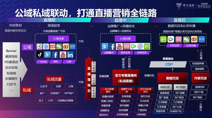 企业直播如何做好_直播好做企业吗知乎_直播好做企业有哪些