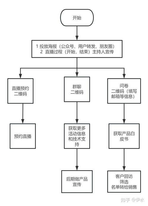 直播运营公司叫什么_直播运营公司_直播运营公司排名