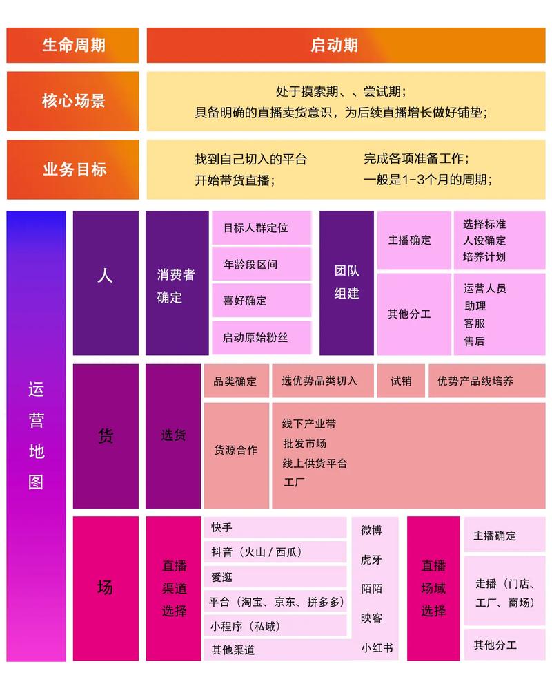 直播运营公司排名_直播运营公司叫什么_直播运营公司
