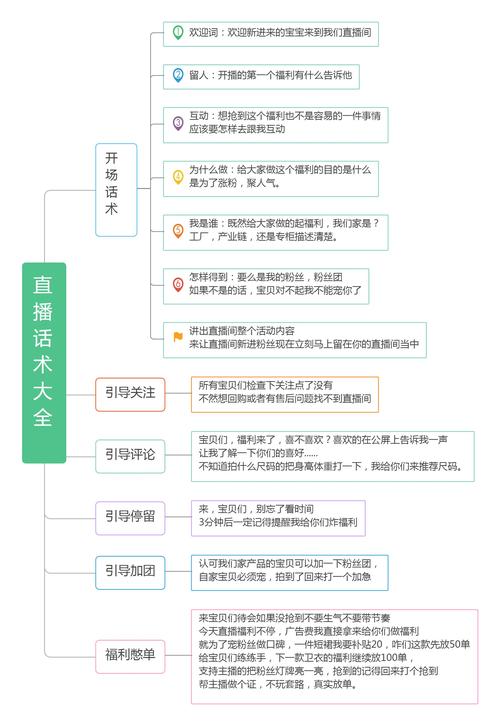 直播运营心得300字_做直播运营的心得体会_主播运营心得