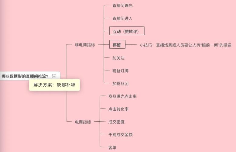 做直播运营的心得体会_直播运营心得300字_主播运营心得