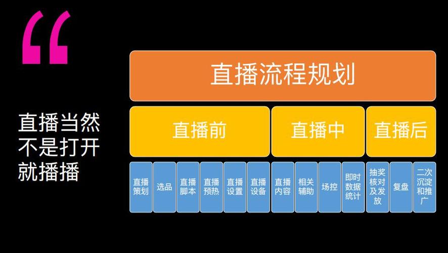 直播宣传视频创意_直播宣传_直播宣传文案