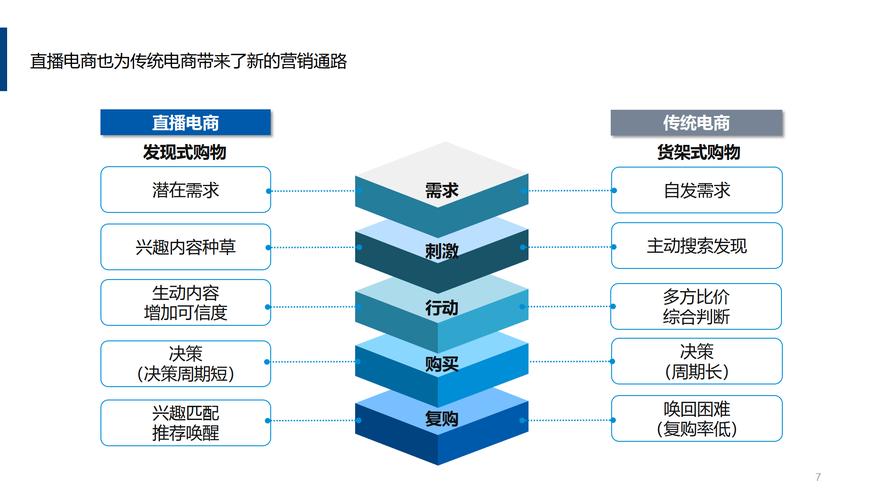 电商运营跟直播运营哪个更有前途_运营前途直播电商有哪些_运营前途直播电商有哪些平台