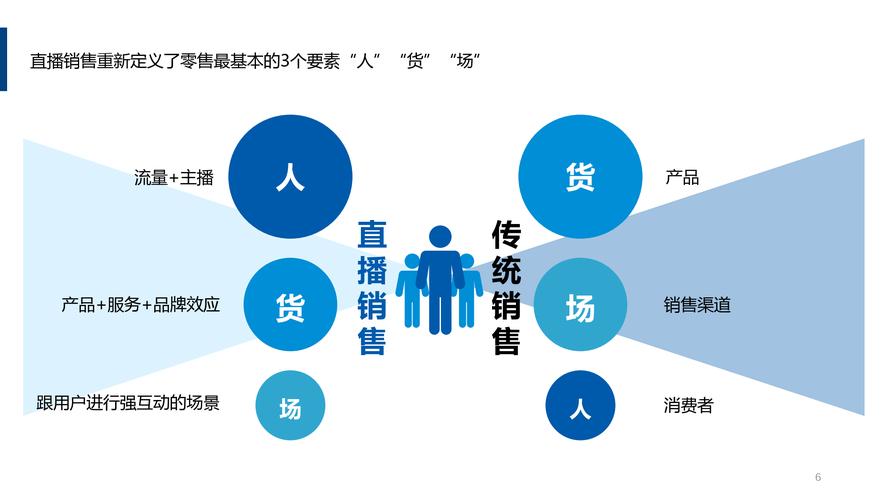 电商运营跟直播运营哪个更有前途_运营前途直播电商有哪些平台_运营前途直播电商有哪些