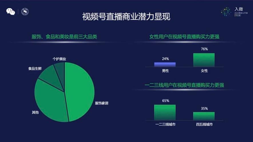 视频直播运营服务号是什么_直播运营服务商_视频号直播服务运营