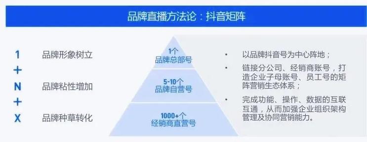 北京短视频抖音推广营销公司_抖音视频营销推广方案_抖音短视频营销策划方案