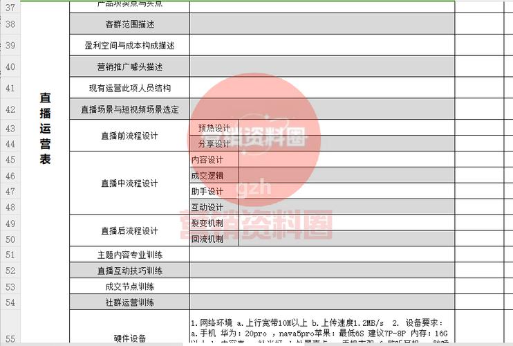 直播运营活动复盘首先要做的是_直播运营活动方案_活动直播运营