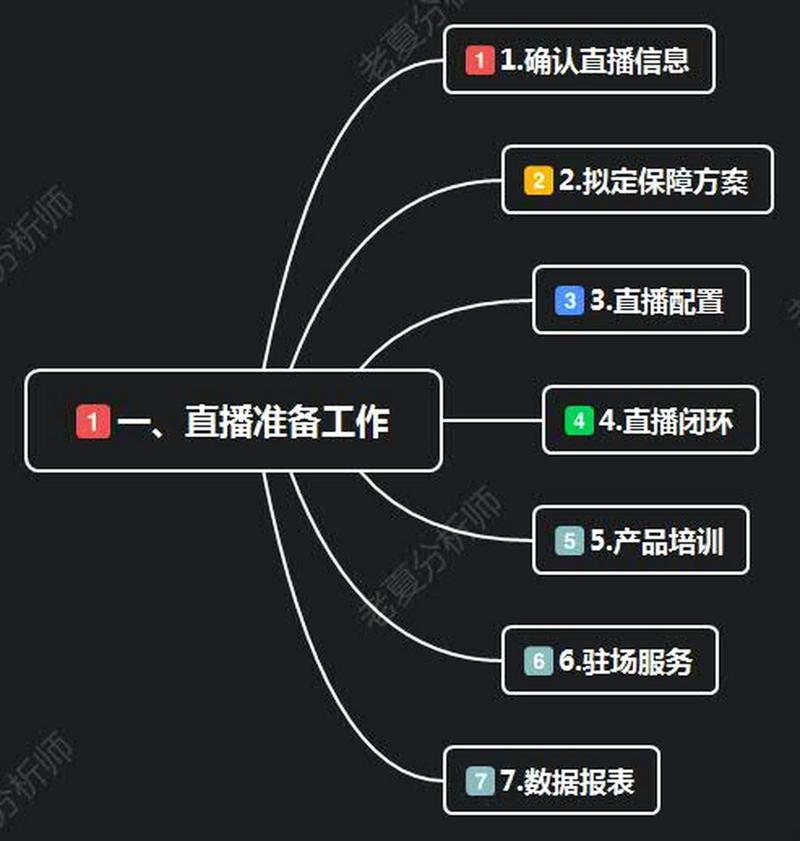 直播运营推广是做什么的_网络直播平台的运营和推广_直播推广运营网络平台怎么做
