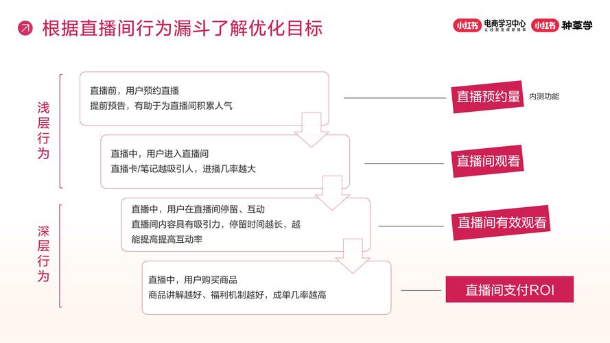 直播推广运营网络平台怎么做_网络直播平台的运营和推广_直播运营推广是做什么的