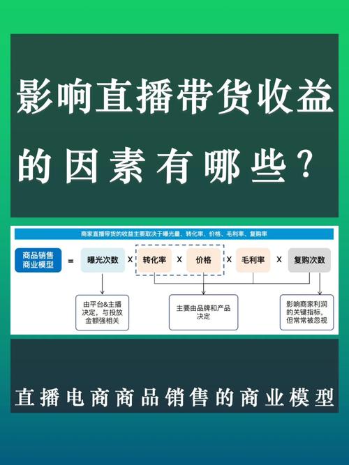 直播营销商品有哪些_商品直播营销_直播营销商品的特点