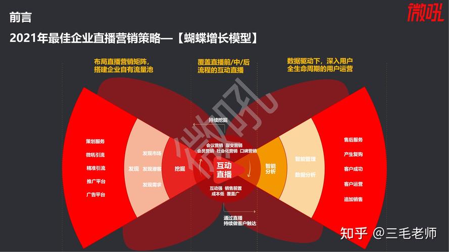 如何直播营销_直播营销的特点包括_直播营销是什么