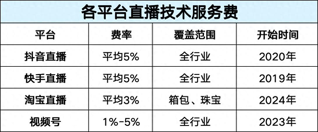 直播运营软件代理_直播运营软件推荐_直播运营软件