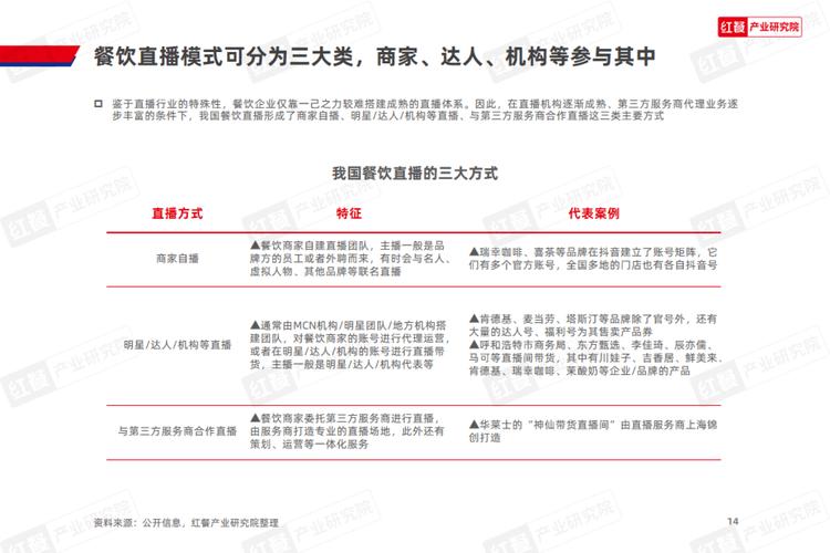 直播合同运营服务怎么写_直播合同运营服务包括哪些_直播运营服务合同