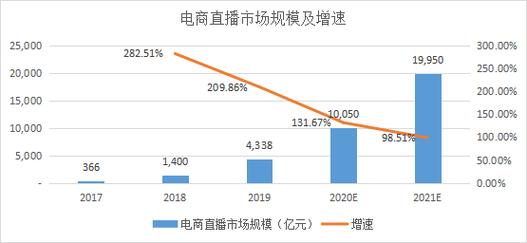 直播代运营多少钱_直播代运营是做什么的_直播代运营怎么样