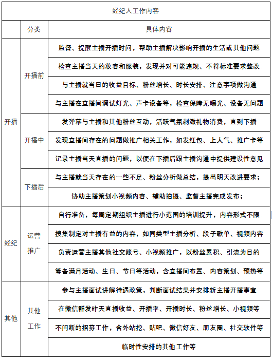 直播运营经纪人是做什么的_经纪直播运营做人是做什么的_经纪直播运营做人是干什么的