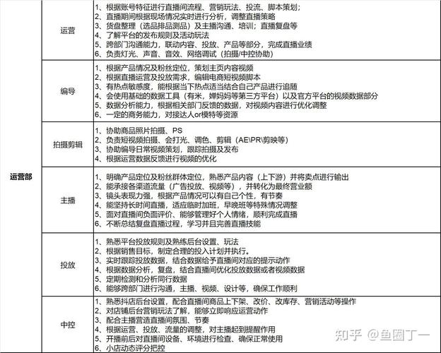 经纪直播运营做人是干什么的_经纪直播运营做人是做什么的_直播运营经纪人是做什么的
