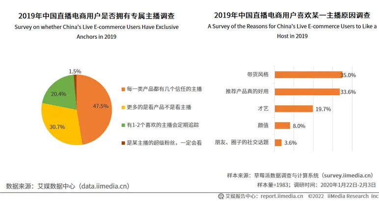 直播协议运营方案_直播运营合同书样本_直播运营协议