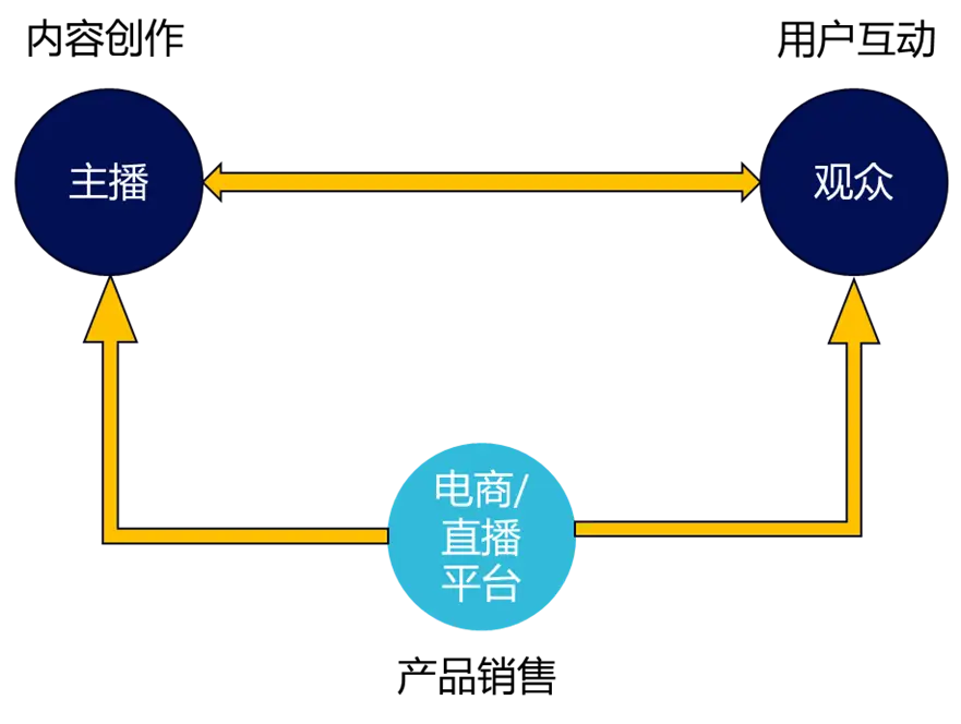 直播运营协议_直播运营合同书样本_直播协议运营方案