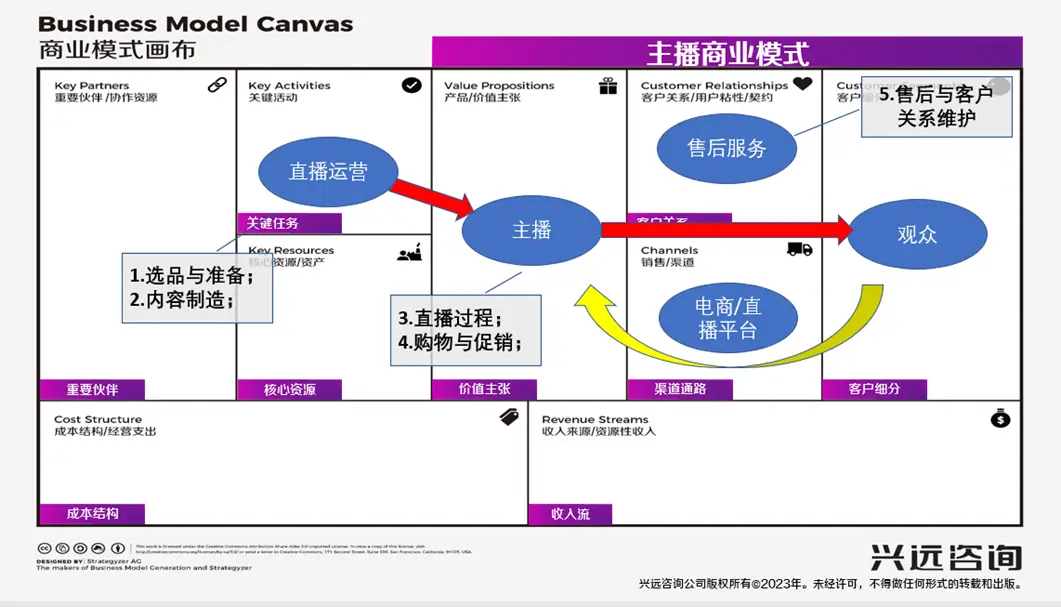直播协议运营方案_直播运营协议_直播运营合同书样本