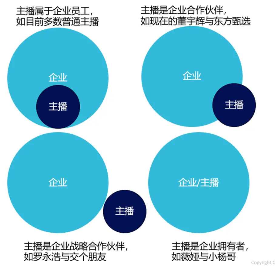 直播协议运营方案_直播运营合同书样本_直播运营协议