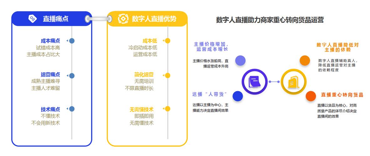 直播营销运营的特点_直播营销与运营_直播营销运营方案